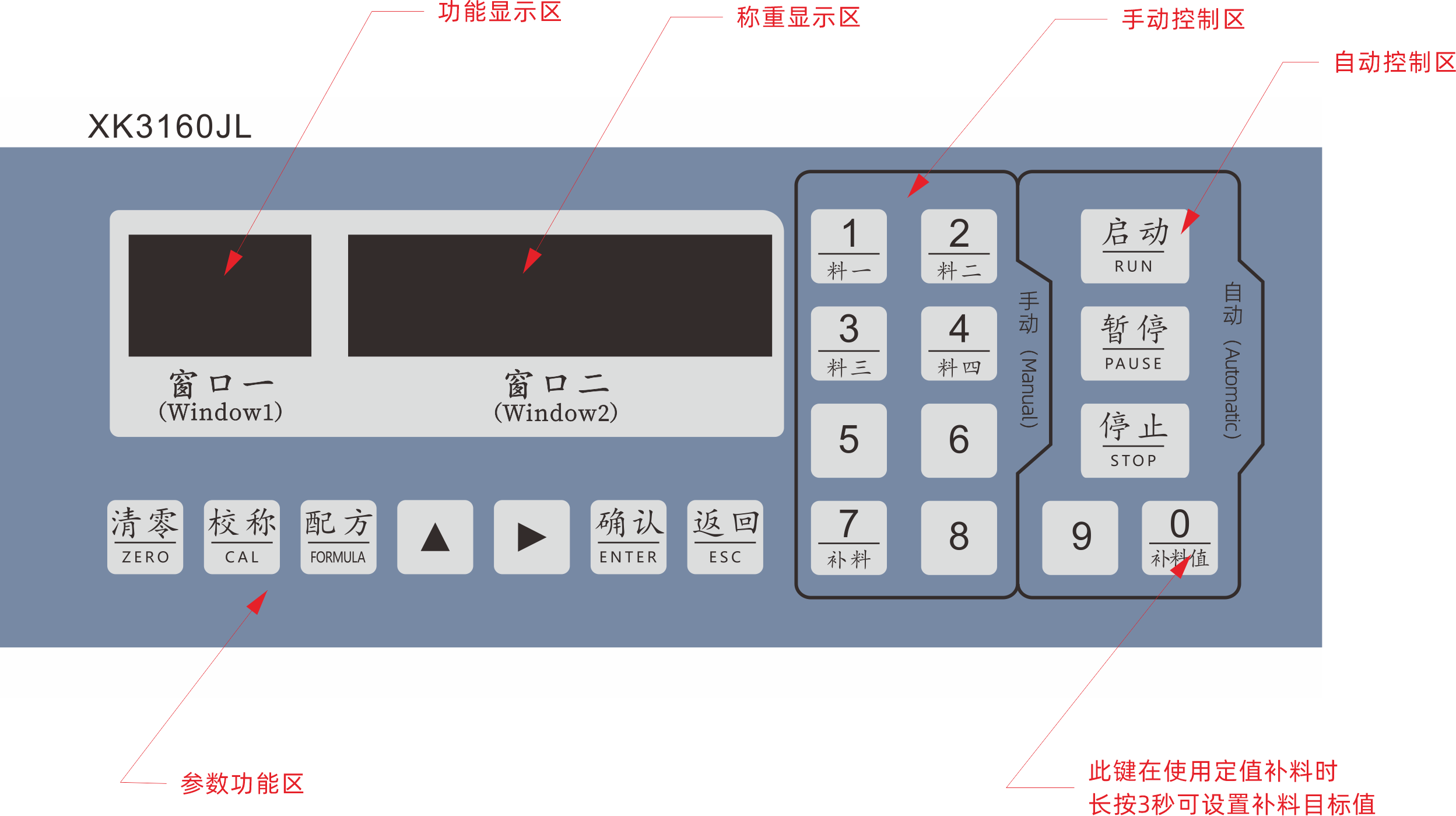 XK3160JL减量仪表
